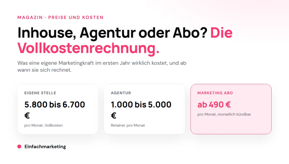 Marketing inhouse oder Agentur? Die Vollkostenrechnung 2026