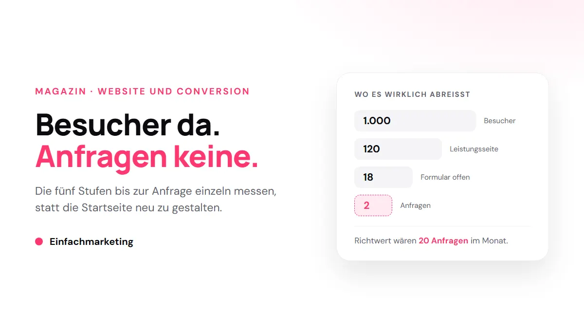 Website bringt keine Anfragen: Die Diagnose in fünf Stufen